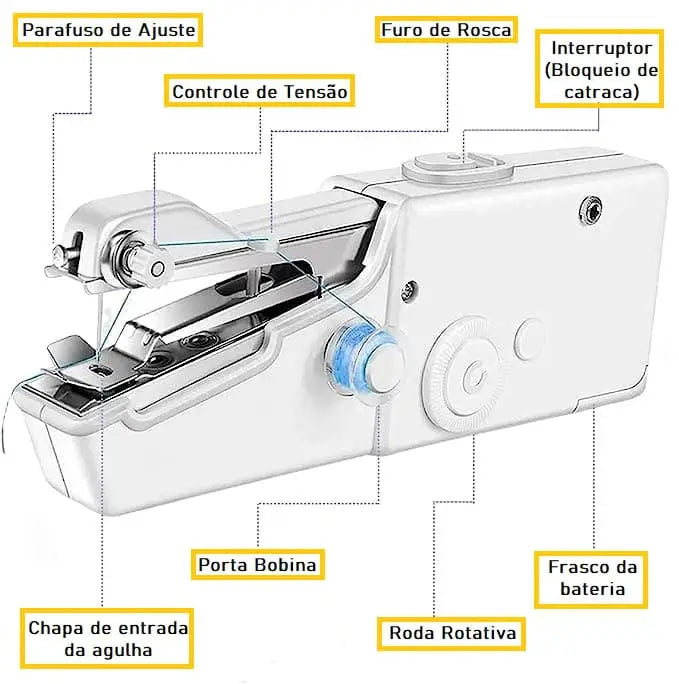 Maquina de Costura Portátil